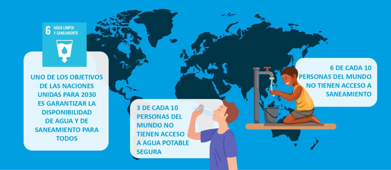 Acceso al agua potable y al saneamiento