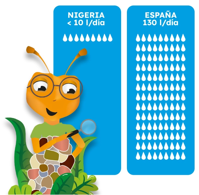 Consumo de agua. Diferencia entre países