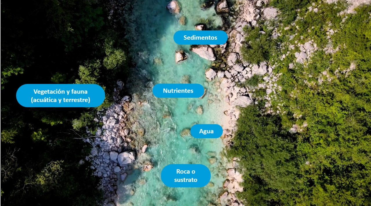 Los ríos no son solo agua
