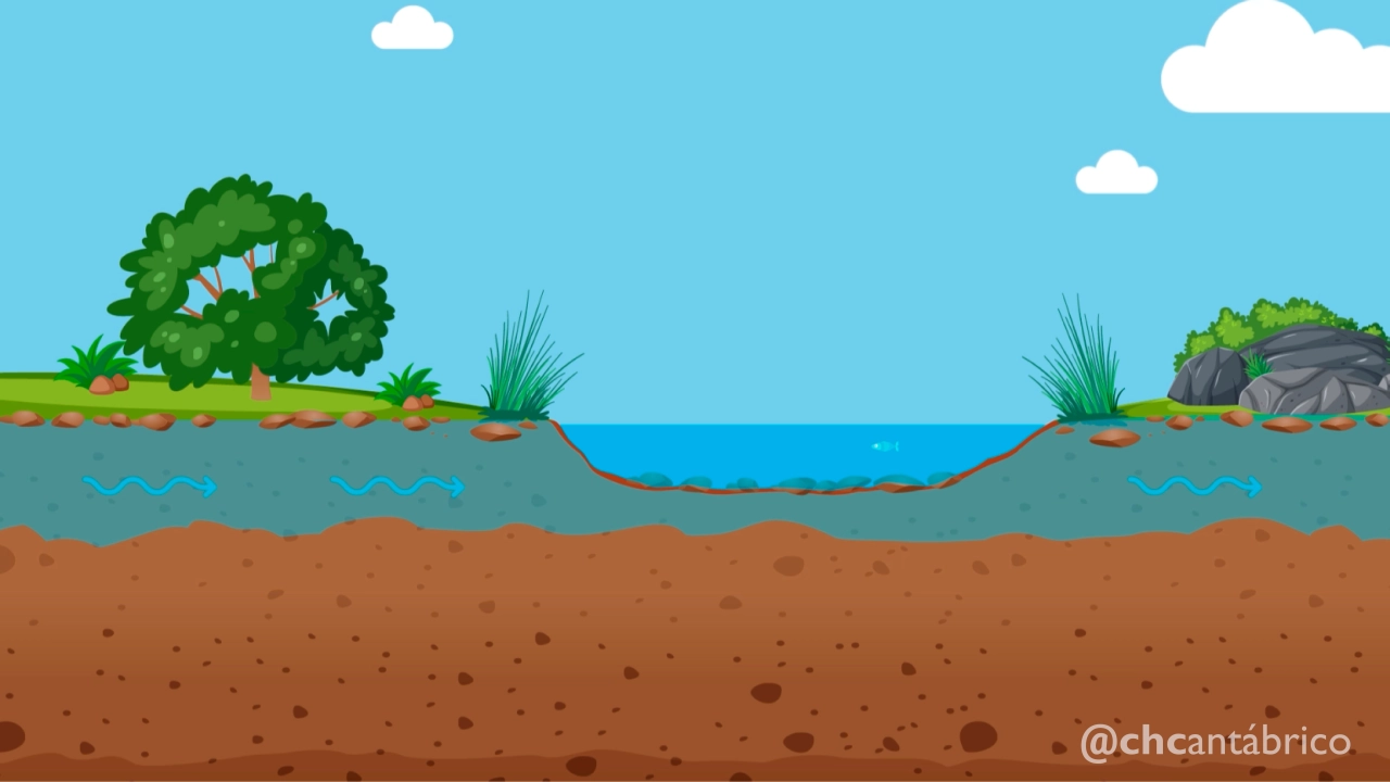¿Cómo se forma un río?