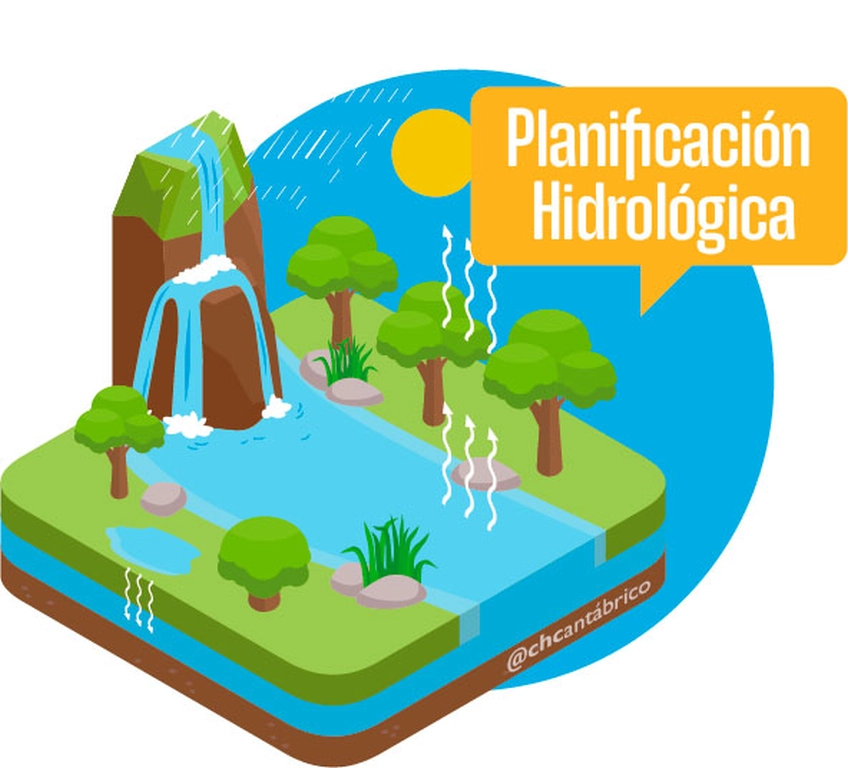 Planificación hidrológica