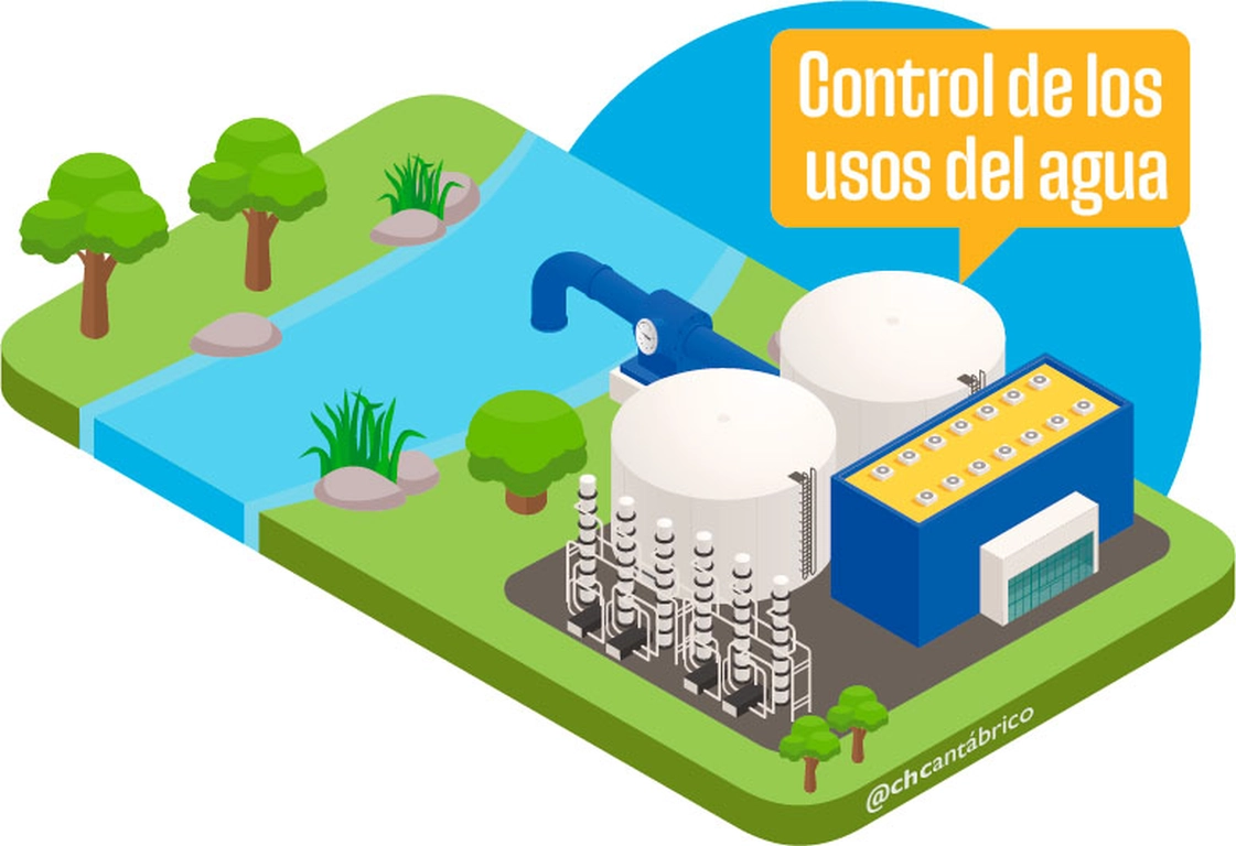 Control de los usos del agua